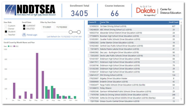 Drivers Education Dashboard