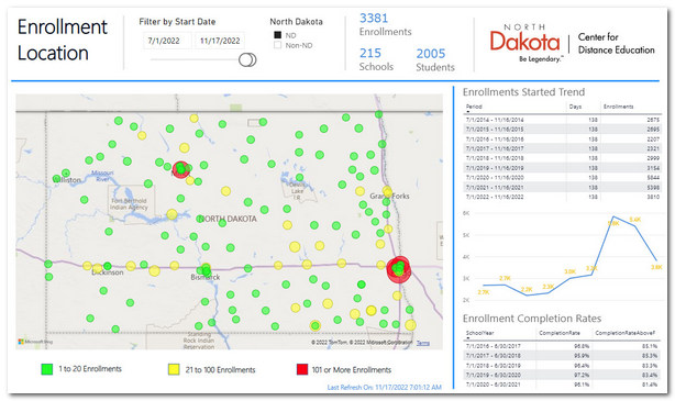 NDCDE Enrollment Dashboard