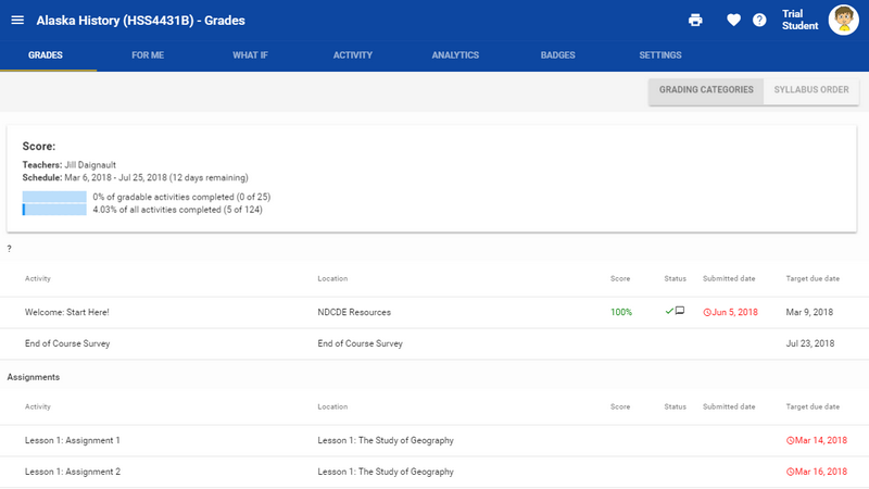 course grades